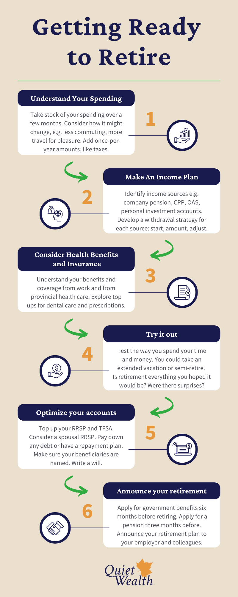 Getting Ready to Retire